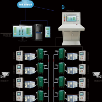 物联网技术助力空压机智能化监控，实现远程管理无忧