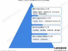 「前瞻视野」2023年中国沥青行业市场规模及竞争格局