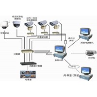 高清视频监控系统的技术发展与挑战