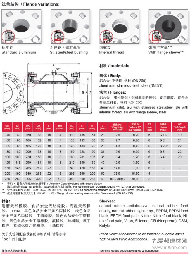 VF气动管夹阀参数表