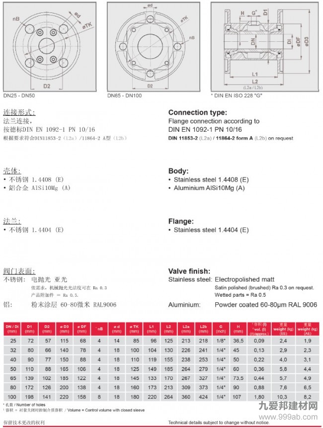 VMC气动箍断阀-法兰连接参数表