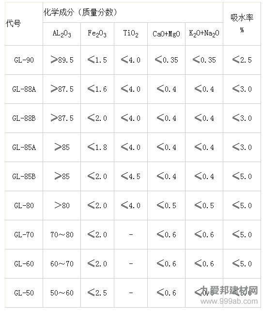 铝矾土骨料