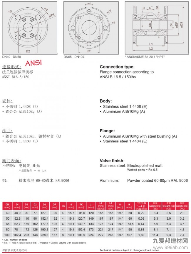 VMC法兰气动夹管阀/气动管夹阀参数表-ANSI