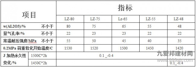 高铝砖理化指标