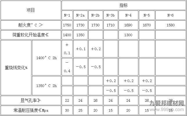 粘土砖