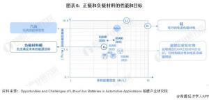 【前瞻分析】2023-2028年中国锂电池行业技术突破及市场分析